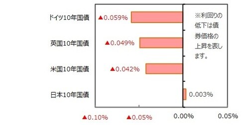 （出所）FactSetのデータを基に三井住友DSアセットマネジメント作成