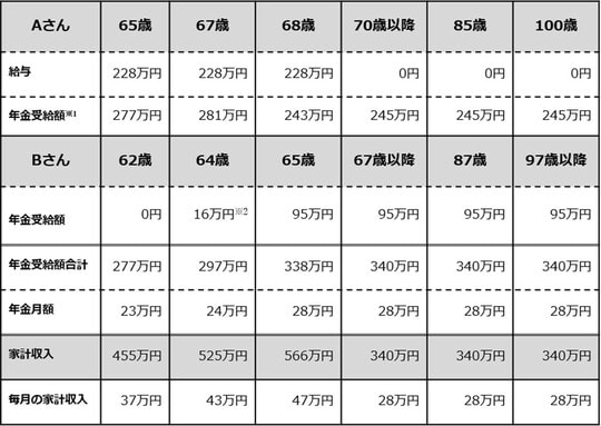 出所：筆者が作成