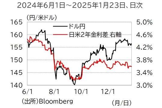 出所：Bloomberg