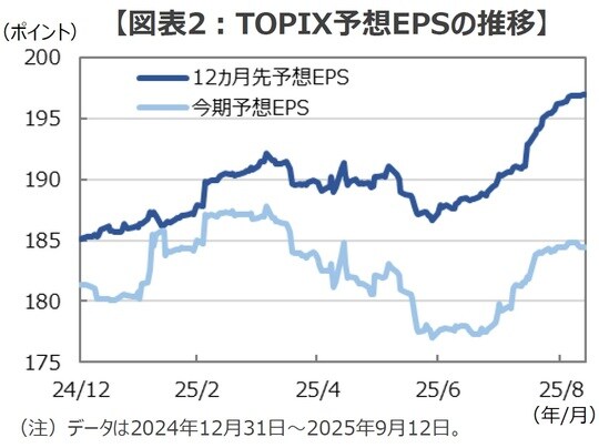 (出所)Bloombergのデータを基に三井住友DSアセットマネジメント作成