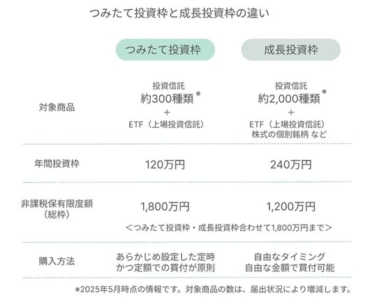 出所：株式会社sustenキャピタル・マネジメント