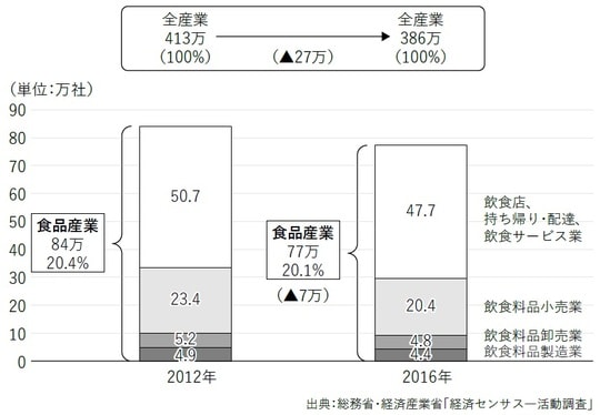 出所：『いちばんわかりやすい！ 食品通販ビジネスの教科書』（幻冬舎メディアコンサルティング）より抜粋
