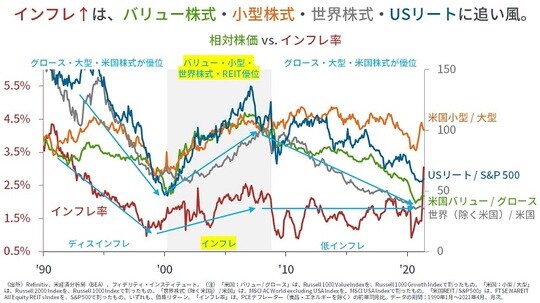 ［図表1］相対株価vs．インフレ率