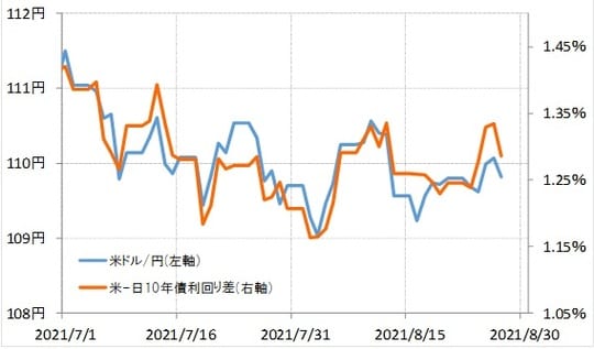 出所：リフィニティブ・データをもとにマネックス証券が作成