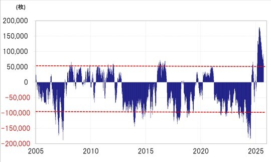 出所：LSEG社データよりマネックス証券が作成