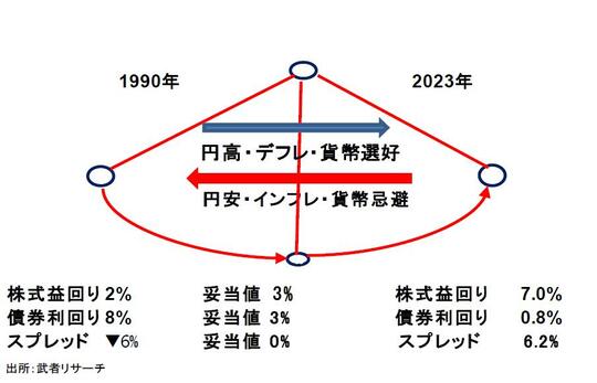 出所：武者リサーチ