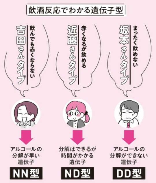 出典：『肝臓から脂肪を落とす　お酒と甘いものを一生楽しめる飲み方、食べ方』（KADOKAWA）より抜粋