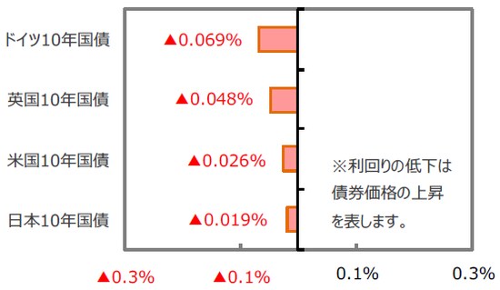 （出所）FactSet Bloomberg L.P.のデータを基に三井住友アセットマネジメント作成