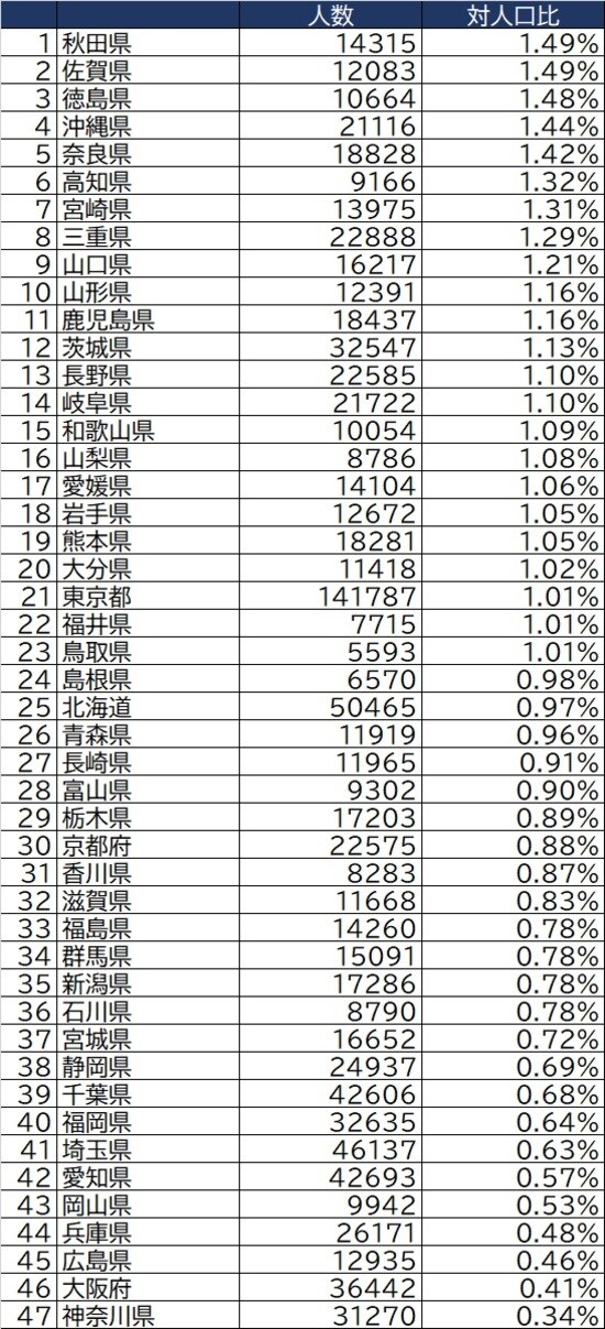 出所：厚生労働省『令和元年度 福祉行政報告例』より