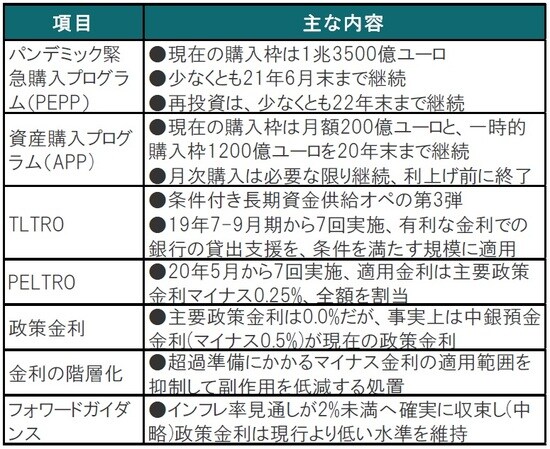 出所：欧州中央銀行（ECB）、各種報道等を参考にピクテ投信投資顧問作成