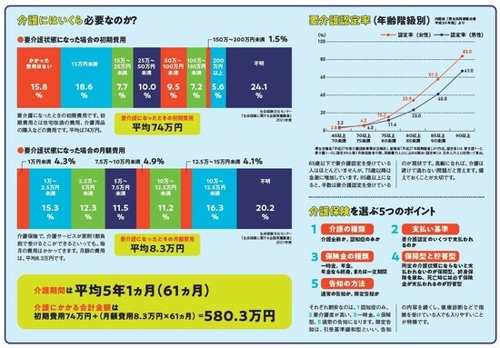 『NEWよい保険・悪い保険2022年版』（徳間書店）より。