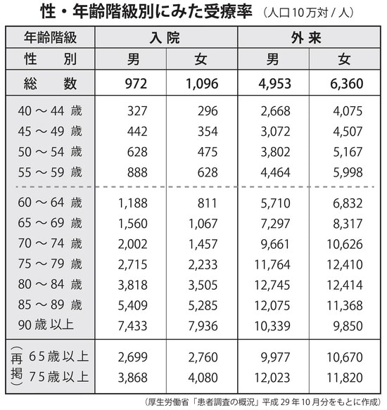 出典：『定年までに知らないとヤバイお金の話【最新版】』（彩図社）より抜粋