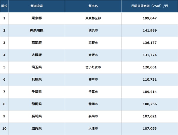 出所：総務省統計局『小売物価統計調査（動向編）』（2021年平均）より算出