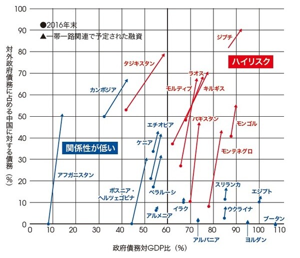 出所：Authors' calculations based on public reporting on BRI projects