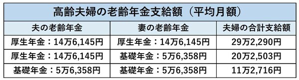 厚生労働省「令和2年度　厚生年金保険・国民年金事業の概況」
