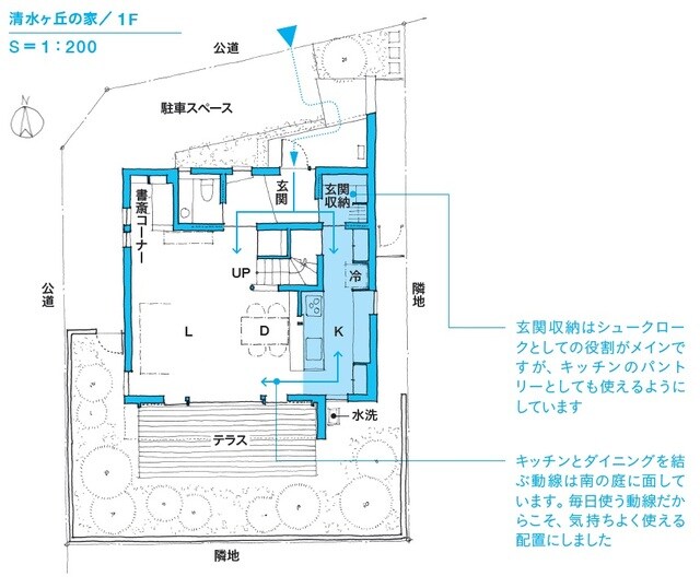 ※図表内の「→」は動線を表す。 玄関ホールからリビングに入る動線が、普段から家族や来客が使うメイン動線です。これとは別に、玄関土間から玄関収納に入り、そこで靴を脱ぎ、パントリー、キッチンへとつづく裏動線があります。 出所：本間至著『間取りの解剖図鑑』（エクスナレッジ）