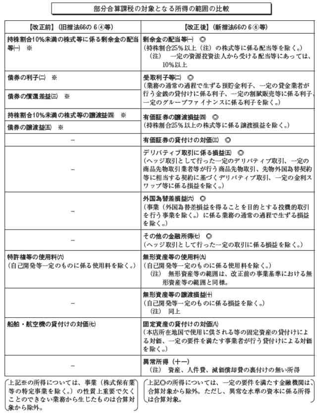 （出典：財務省）