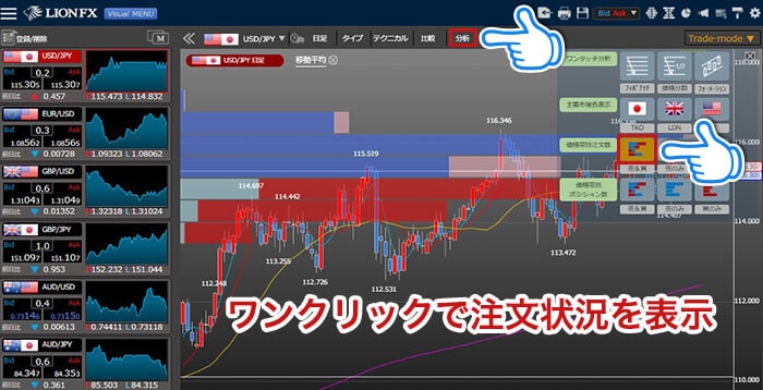 他のトレーダーの注文状況をワンクリックで表示