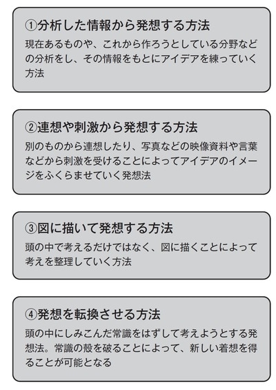 ［図表1］基本的なアイデアの出し方