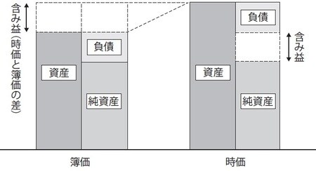 ［図表1］
