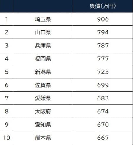 出所：総務省「家計調査」（二人以上の世帯）