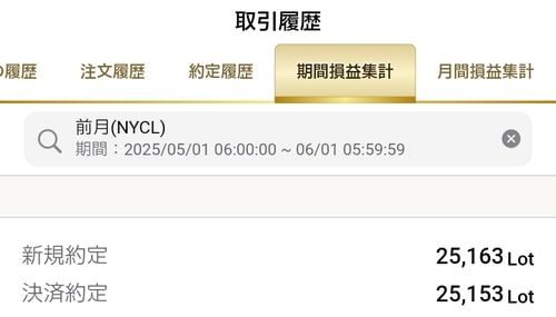 2025年5月の取引通貨量