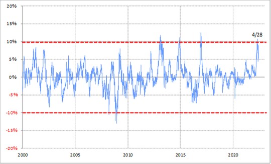 （出所:リフィニティブ社データをもとにマネックス証券が作成）