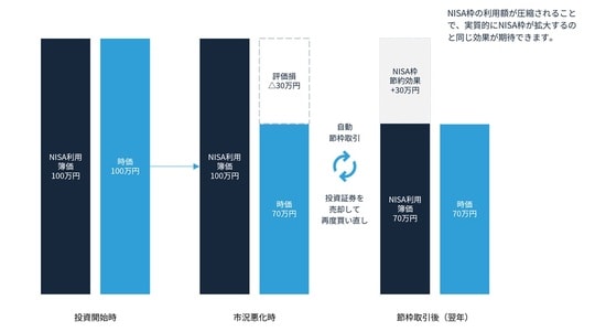 出所：株式会社sustenキャピタル・マネジメント