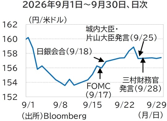 (出所)Bloomberg