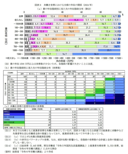 出所：総務省「令和6年労働力調査」より作成