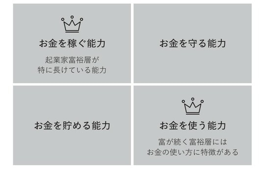 出典：『億万長者になるお金の使い方』（SBクリエイティブ）