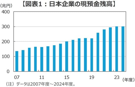 (出所)財務省のデータを基に三井住友DSアセットマネジメント作成