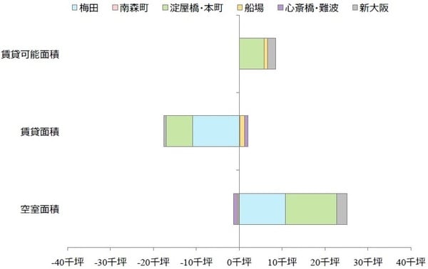 （出所）三鬼商事のデータを基にニッセイ基礎研究所が作成