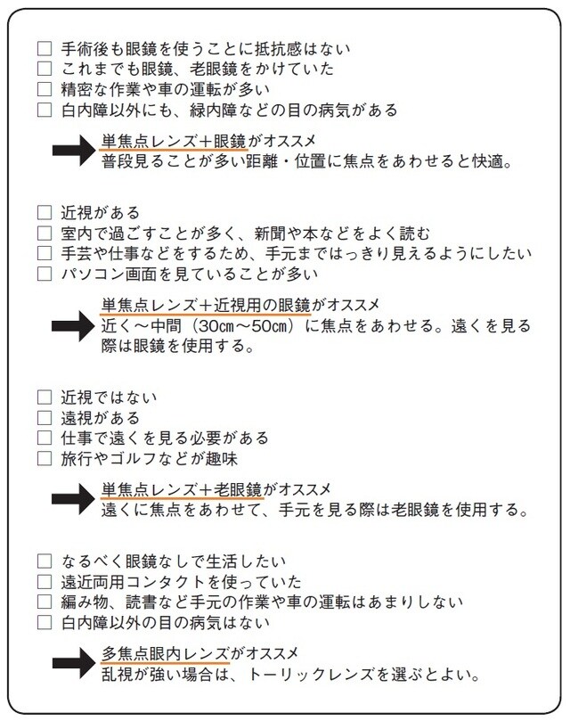 ※あくまで一例のため、眼科医と相談して決めましょう