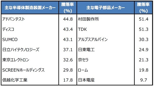 (注)データは2019年8月30日から2020年1月24日。 (出所)Bloomberg L.P.のデータを基に三井住友DSアセットマネジメント作