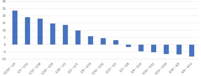 （出所）農水省データから試算
