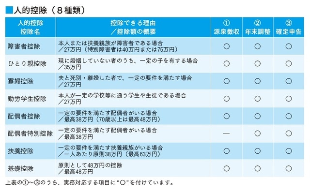 出所:稲垣啓著『イラストでサクッとわかる 日本一たのしい税金の授業』(日本実業出版社)