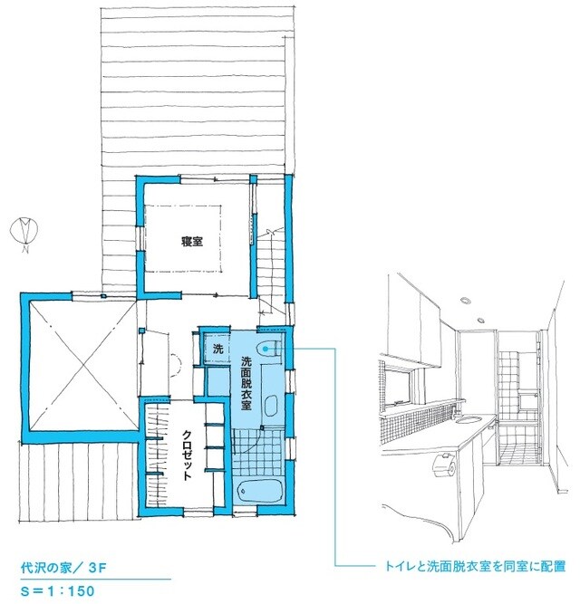 ※図表内の「→」は動線を表す。 3階のサニタリーは家族しか使わないので、洗面脱衣室のなかにトイレを置きました。特にトイレは、3階に寝室のある夫婦しか使いません。サニタリーとして、このかたちは使いやすい面も持ち合わせています。 出所：本間至著『間取りの解剖図鑑』（エクスナレッジ）