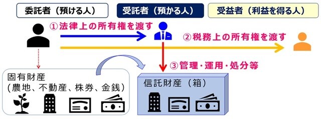 出典：船井総合研究所主催「事業承継実務研修2019」第3回資料、荻野恭弘「ファミリーガバナンス」（2020）より
