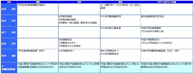 ※各経済指標・イベントは予定であり、変更されることがあります。
