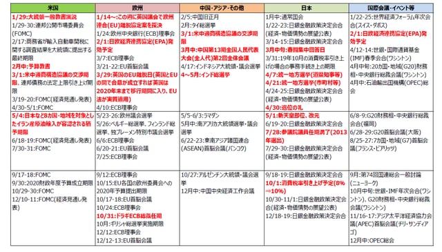 （注）2018年12月20日現在。日付は現地時間。（出所）各種報道等より三井住友アセットマネジメント作成
