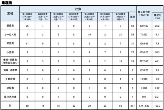 【出典】帝国データバンク