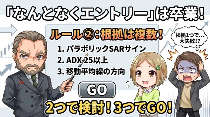 複数の根拠が重なったときだけエントリーする