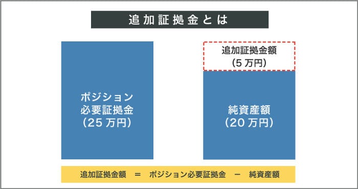追証とは