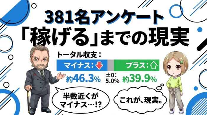 【ファクト②】381名アンケートが示す「稼げるまでの現実」