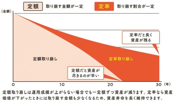 2022年12月発行『知識ゼロですが、つみたてNISAとiDeCoの次はどんな投資をすればよいですか。』