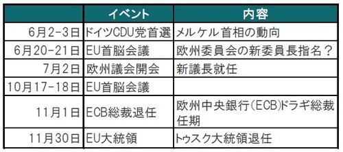 ［図表2］19年のEUの主な政治スケジュール 出所：各種報道等を参考にピクテ投信投資顧問作成