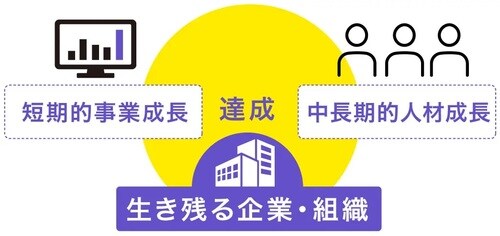 （出所：YRK and 事業変革のヒントが見つかるRe/BRANDING magazine コラム）