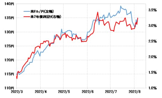 出所：リフィニティブ社データをもとにマネックス証券が作成