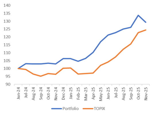 出所：Quick AstraManagerよりマネックス証券作成